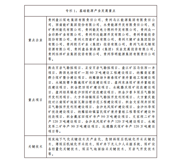 省人民政府关于印发贵州省十大千亿级 　　工业产业振兴行动方案的通知